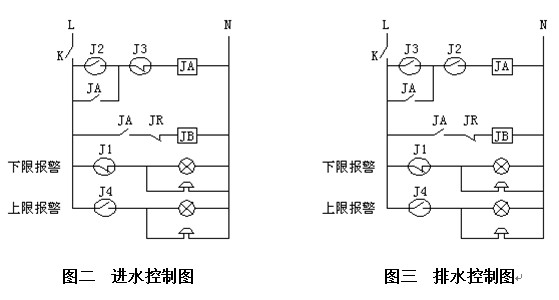 UQX懸掛式浮球液位開(kāi)關(guān)