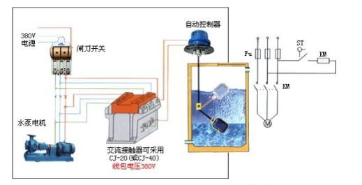 UQX系列 懸掛式浮球液位開關(guān) 不銹鋼浮球