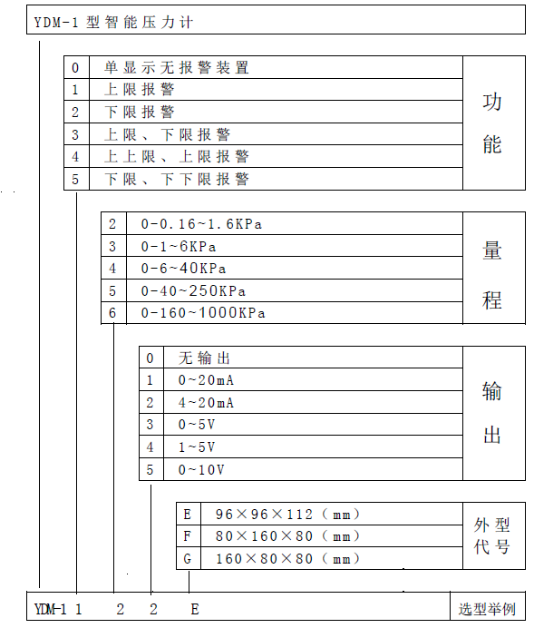 YDM-1型智能壓力計(jì)說(shuō)明書(shū)