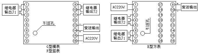 YDM-1型智能壓力計(jì)說(shuō)明書(shū)