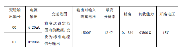 YDM-1型智能壓力計(jì)說(shuō)明書(shū)