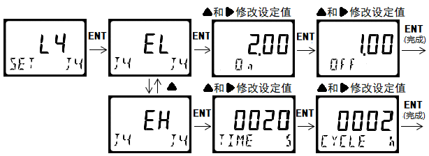 DMC500系列智能變送器/控制器