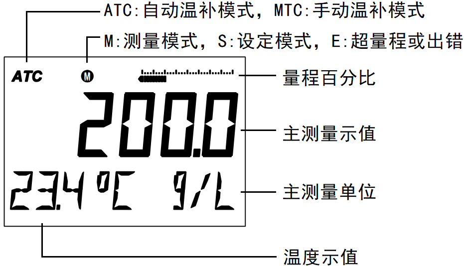 DMC500系列智能變送器/控制器