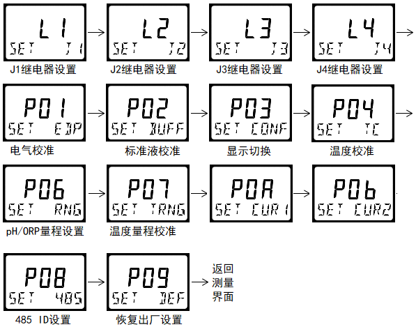 DMC500系列智能變送器/控制器