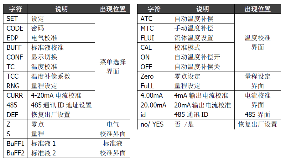 雙參數(shù)智能工業(yè)在線pH變送器操作手冊