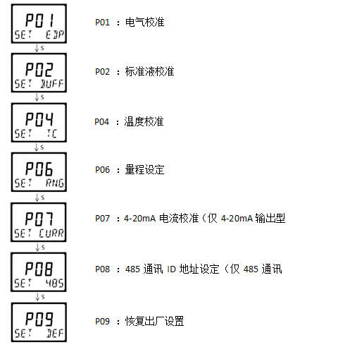 雙參數(shù)智能工業(yè)在線電導(dǎo)率變送器操作手冊