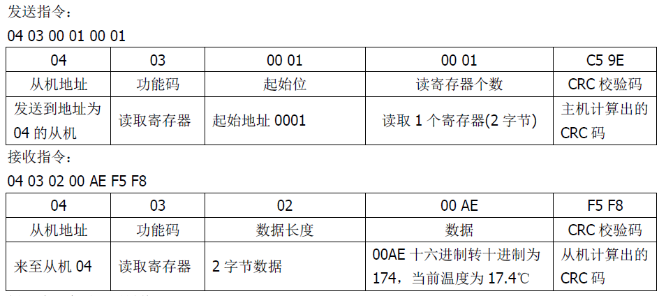 雙參數(shù)智能工業(yè)在線pH變送器操作手冊