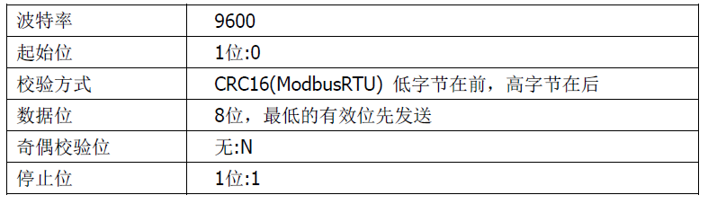 雙參數(shù)智能工業(yè)在線電導(dǎo)率變送器操作手冊