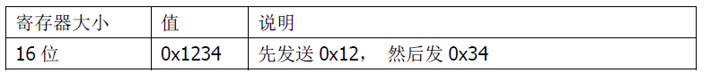 雙參數(shù)智能工業(yè)在線pH變送器操作手冊