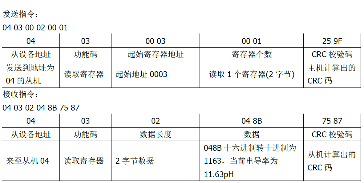 雙參數(shù)智能工業(yè)在線pH變送器操作手冊