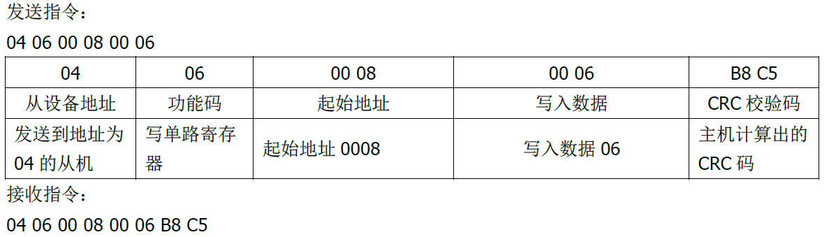 雙參數(shù)智能工業(yè)在線pH變送器操作手冊