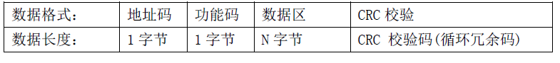 雙參數(shù)智能工業(yè)在線pH變送器操作手冊