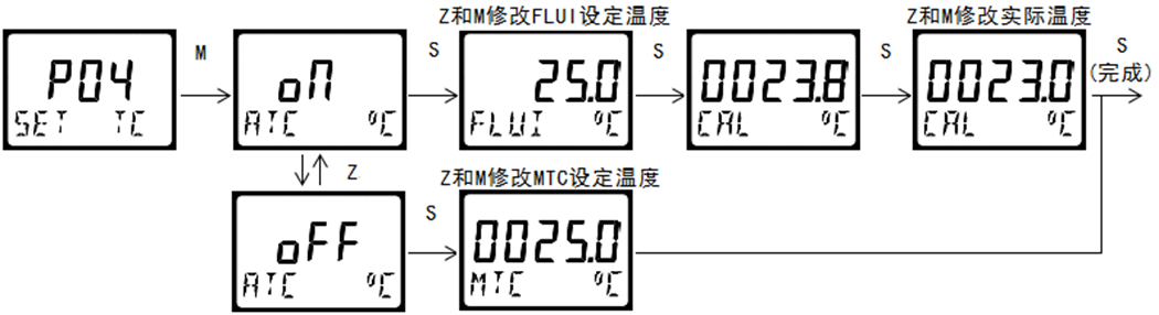 雙參數(shù)智能工業(yè)在線pH變送器操作手冊