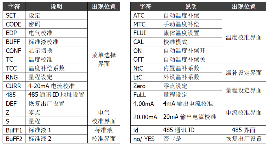 雙參數(shù)智能工業(yè)在線電導(dǎo)率變送器操作手冊