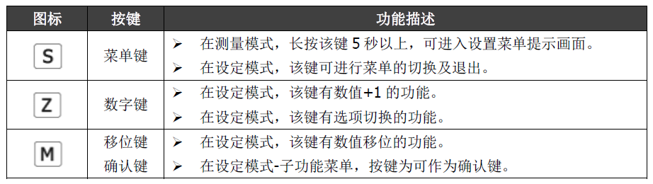 雙參數(shù)智能工業(yè)在線電導(dǎo)率變送器操作手冊