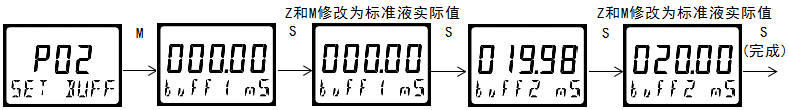 雙參數(shù)智能工業(yè)在線電導(dǎo)率變送器操作手冊