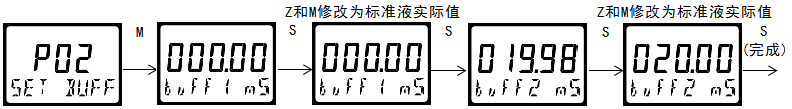 雙參數(shù)智能工業(yè)在線電導(dǎo)率變送器操作手冊