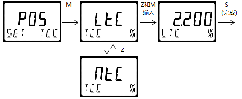 雙參數(shù)智能工業(yè)在線電導(dǎo)率變送器操作手冊