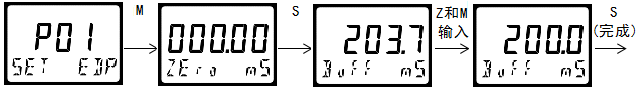 雙參數(shù)智能工業(yè)在線電導(dǎo)率變送器操作手冊