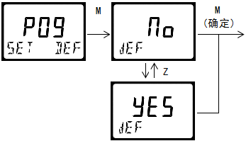 雙參數(shù)智能工業(yè)在線電導(dǎo)率變送器操作手冊