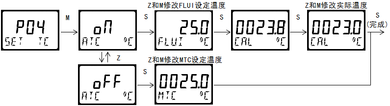 雙參數(shù)智能工業(yè)在線電導(dǎo)率變送器操作手冊