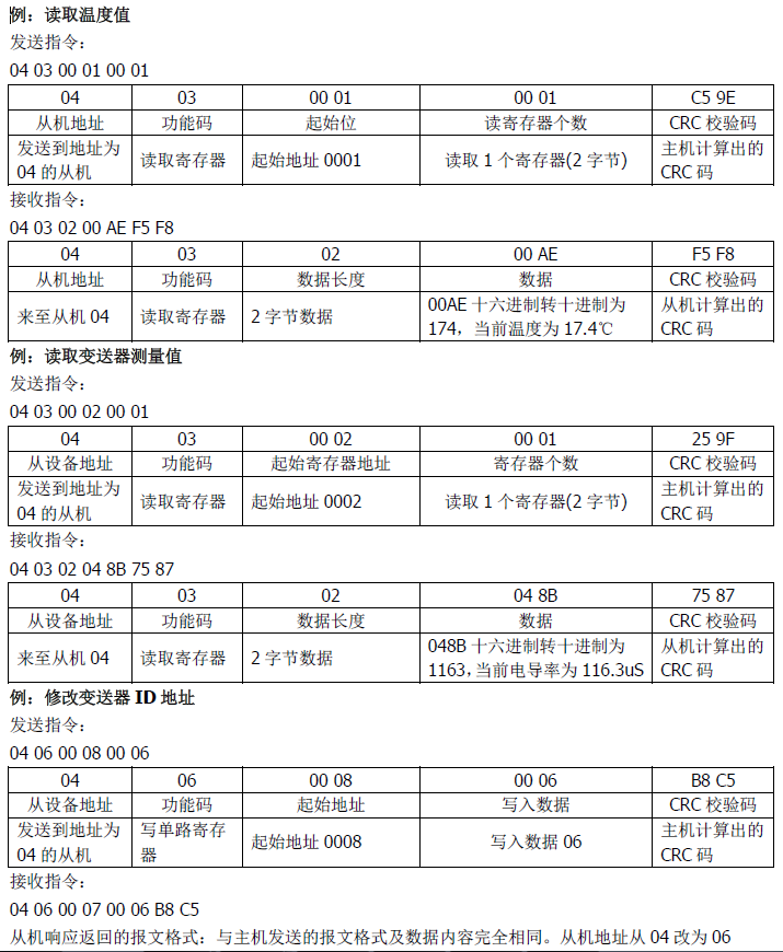 雙參數(shù)智能工業(yè)在線電導(dǎo)率變送器操作手冊