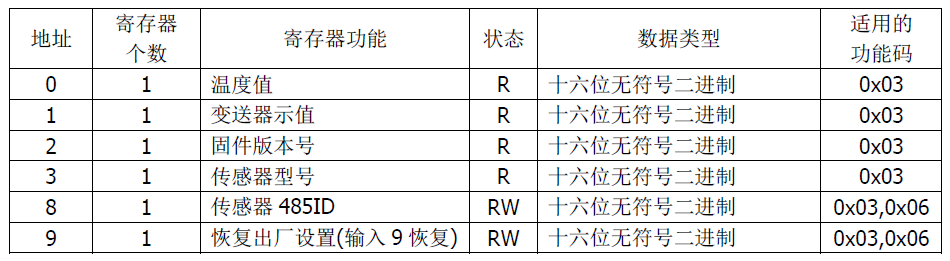 雙參數(shù)智能工業(yè)在線電導(dǎo)率變送器操作手冊