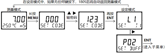 DMC500系列 智能變送/控制器電導(dǎo)率/濃度%(定制曲線g/L)分冊