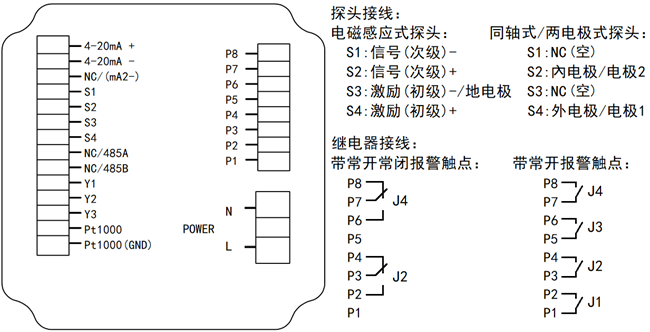 DMC500系列 智能變送/控制器電導(dǎo)率/濃度%(定制曲線g/L)分冊