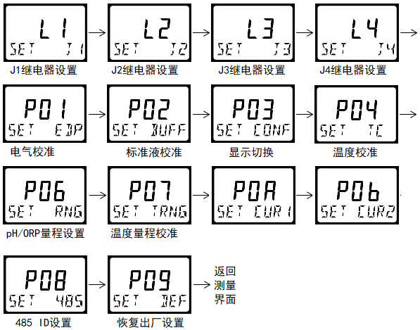 DMC500系列 智能變送/控制器pH分冊(cè)