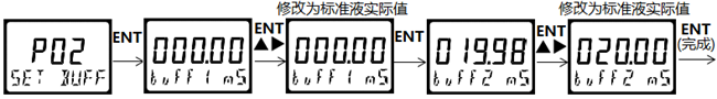 DMC500系列 智能變送/控制器電導(dǎo)率/濃度%(定制曲線g/L)分冊