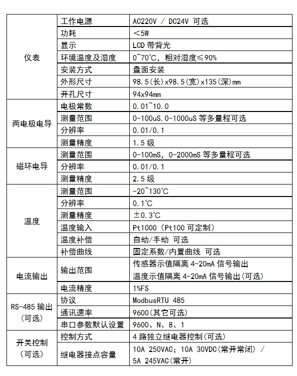 DMC500系列 智能變送/控制器電導(dǎo)率/濃度%(定制曲線g/L)分冊