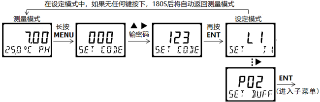 DMC500系列 智能變送/控制器pH分冊(cè)