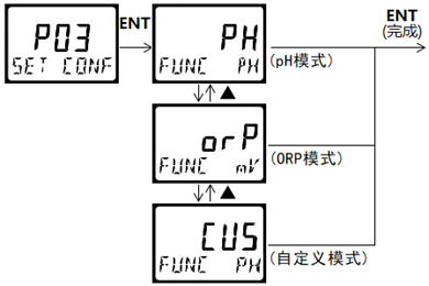 DMC500系列 智能變送/控制器pH分冊(cè)