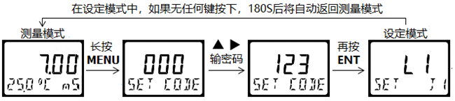 DMC500系列 智能變送/控制器電導(dǎo)率/濃度%(定制曲線g/L)分冊