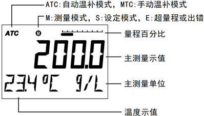 DMC500系列 智能變送/控制器電導(dǎo)率/濃度%(定制曲線g/L)分冊