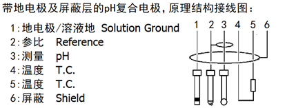 DMC500系列 智能變送/控制器pH分冊(cè)