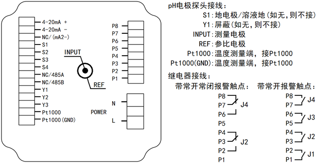 DMC500系列 智能變送/控制器pH分冊(cè)