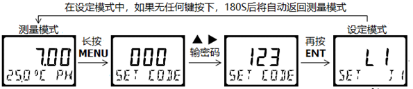 DMC500系列 智能變送/控制器pH分冊(cè)