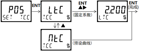 DMC500系列 智能變送/控制器電導(dǎo)率/濃度%(定制曲線g/L)分冊