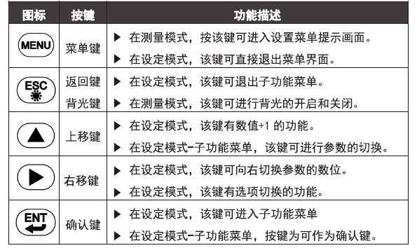 DMC500系列 智能變送/控制器電導(dǎo)率/濃度%(定制曲線g/L)分冊