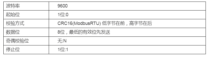 DMC500系列 智能變送/控制器電導(dǎo)率/濃度%(定制曲線g/L)分冊