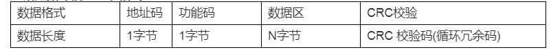 DMC500系列 智能變送/控制器電導(dǎo)率/濃度%(定制曲線g/L)分冊