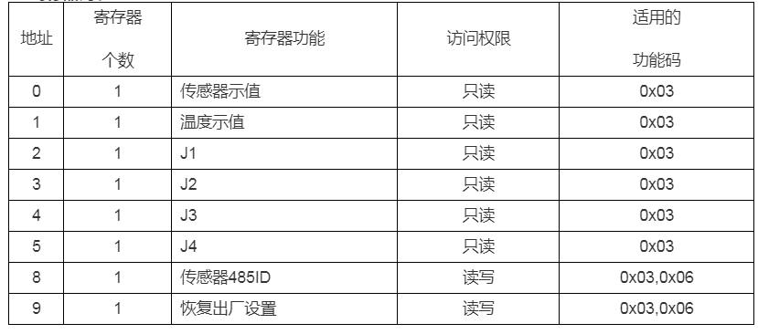 DMC500系列 智能變送/控制器電導(dǎo)率/濃度%(定制曲線g/L)分冊